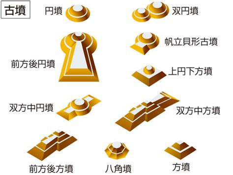 古代墳墓|古墳(コフン)とは？ 意味や使い方